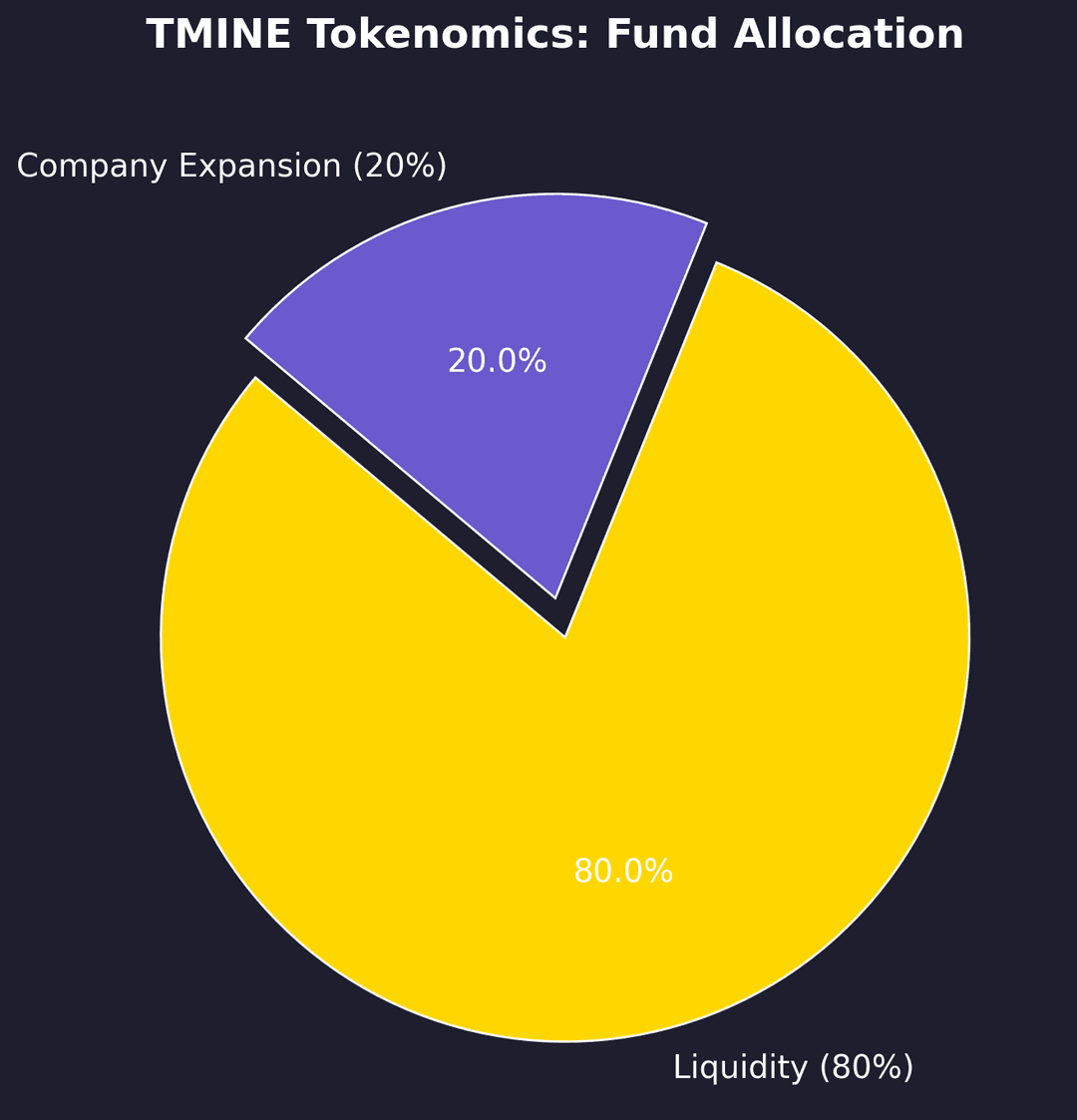 Tokenomics Donut Chart